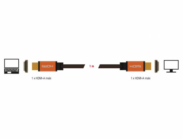 Delock High Speed HDMI Cable 48 Gbps 8K 60 Hz 1 m 