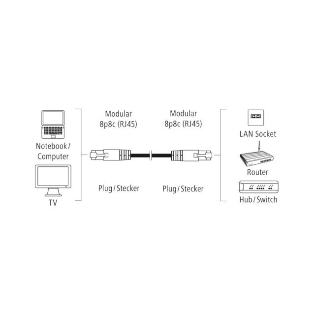 Мрежов кабел HAMA CAT 5e, UTP, RJ-45 - RJ-45, 1.5 m,Сив, булк опаковка 