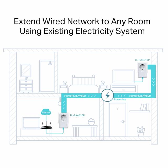 PowerLine адаптер TP-Link TL-PA4010P KIT 2 бр 