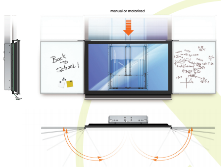 BalanceBox Winx Система за монтаж на стена на инт. дисплеи до 75" в комплект с две бели дъски 