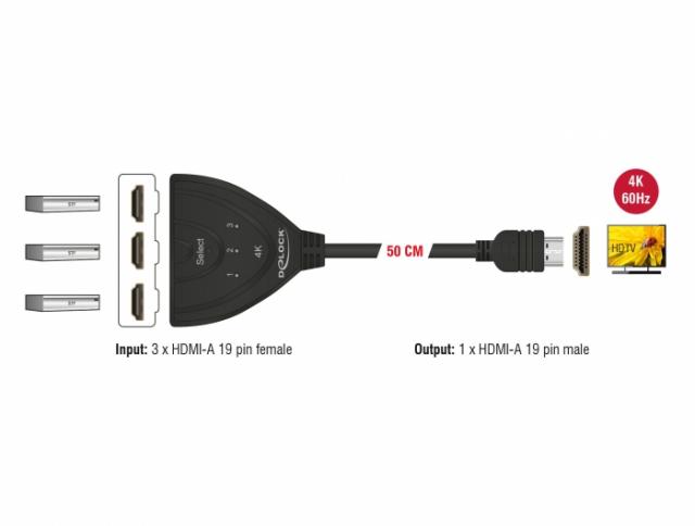 3 портов HDMI суич Delock 18600, 4K, 50 см. кабел, Черен 