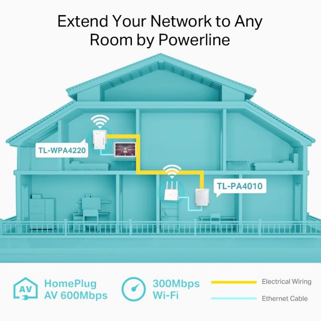 PowerLine адаптер TP-Link TL-WPA4220 Starter Kit 