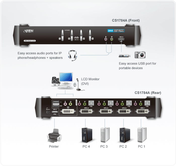 KVMP Switch ATEN CS1784A, 4-port, USB, DVI Dual Link, Audio 