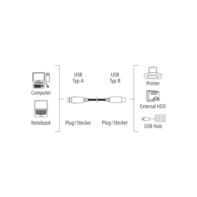 Cable HAMA 200902 USB-A Plug - USB-B Plug, 5 m, Standart 