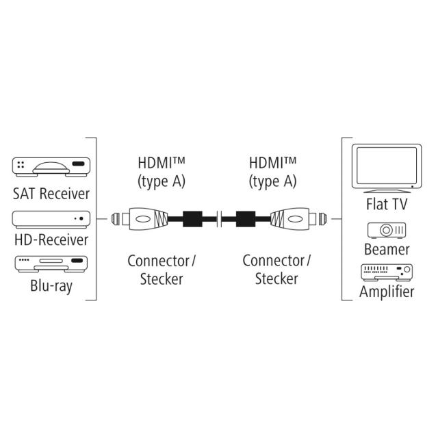 Hama Premium HDMI™ cable with Ethernet, plug - plug, ferrite, metal, 3.0 m 