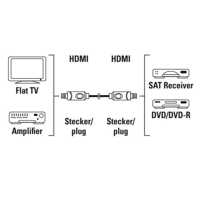 Кабел HAMA 205244, HDMI мъжко - HDMI мъжко, 10Gbit/s, 1080p, 5 м, Екраниран 