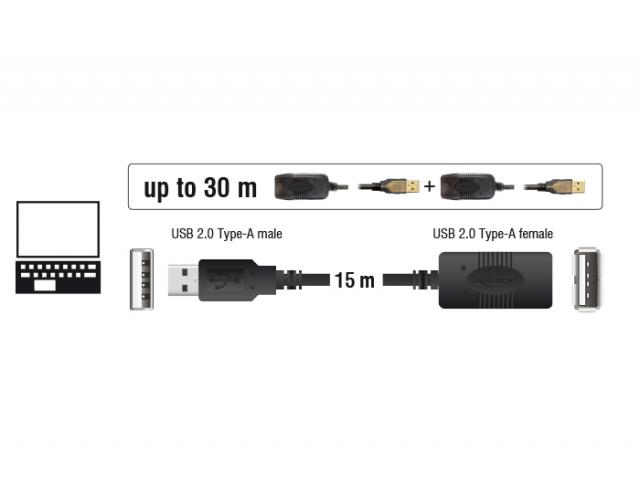 Удължителен кабел DeLock, USB-A женско - USB-A мъжко, USB 2.0, 15 м, Черен 