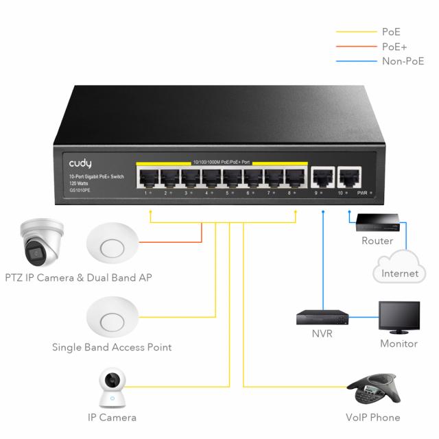 Switch Cudy FS1006PL, 8-Port 10/100/1000, PoE+ Switch with 2 Uplink Ports 