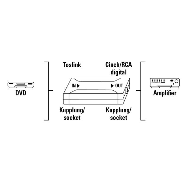 Digital Converter HAMA 42905, Optical IN ODT (Toslink)/Coax OUT, Silver 