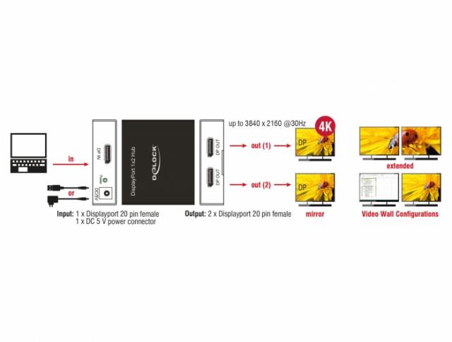 Сплитер DeLock, DisplayPort 1.2 Splitter 1 x DisplayPort in - 2 x DisplayPort out 4K 