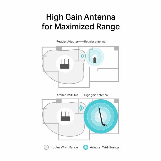 Безжичен адаптер TP-LINK Archer T2U PLUS, AC600, Dual band, USB, външна антена 5 dBi 