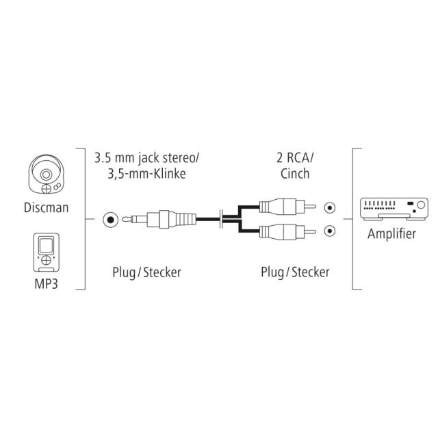 Hama Audio Cable, 3.5 mm Jack Plug - 2 RCA Plugs, Stereo, 1.5 m 