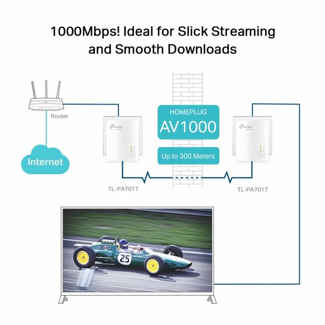 PowerLine адаптер TP-Link TL-PA7017 KIT 