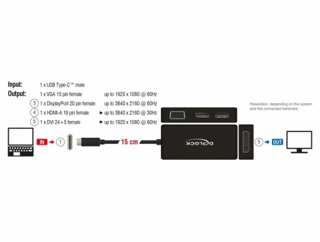 Адаптер 4 в 1 Delock 63929 USB-C мъжко - VGA / DVI / DP / HDMI женско, Черен 