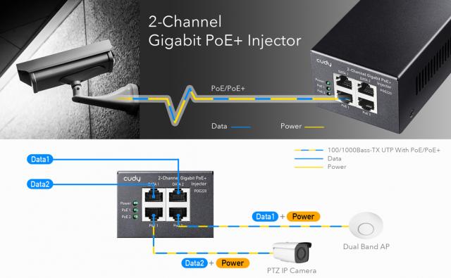 PoE инжектор Cudy POE220, Gigabit PoE+/PoE, 2 x 30W 