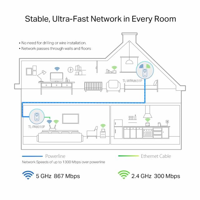 PowerLine adapter TP-Link TL-WPA8631P WiFi Kit 