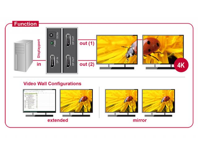 Сплитер DeLock, DisplayPort 1.2 Splitter 1 x DisplayPort in - 2 x DisplayPort out 4K 