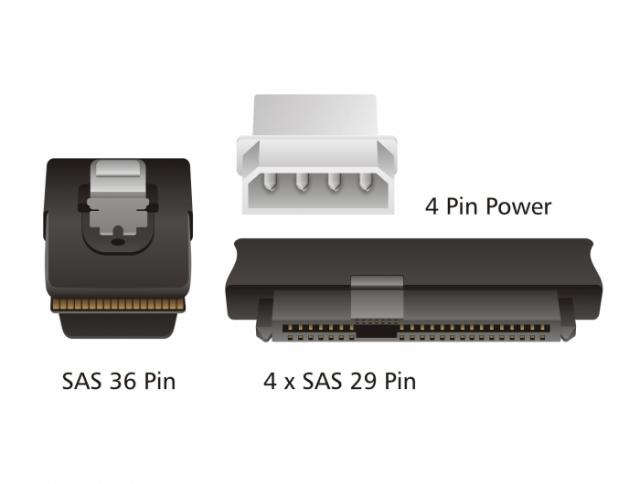 Интерфейсен кабел DeLock, mini SAS SFF-8087 - 4 x SAS SFF-8482 + power, 0.5 m 
