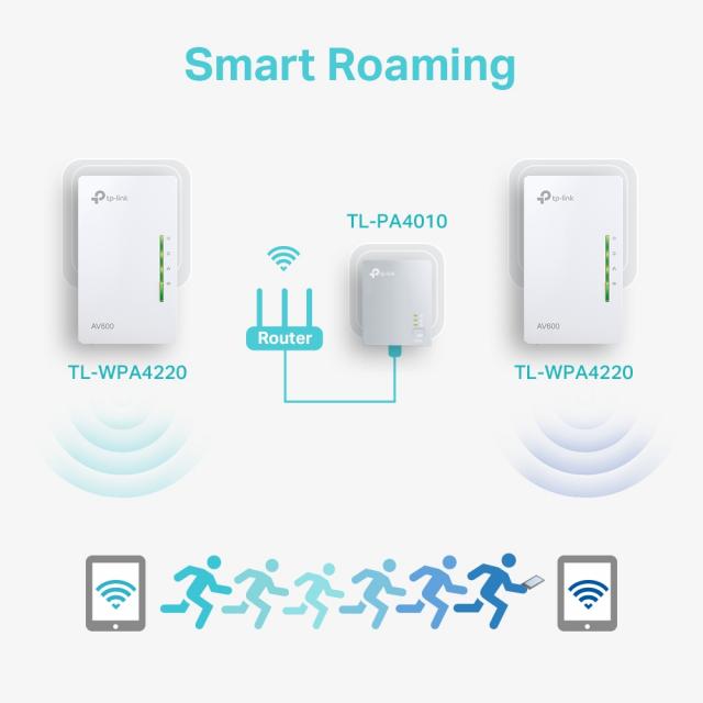 PowerLine adapter TP-Link TL-WPA4220 Starter Kit 