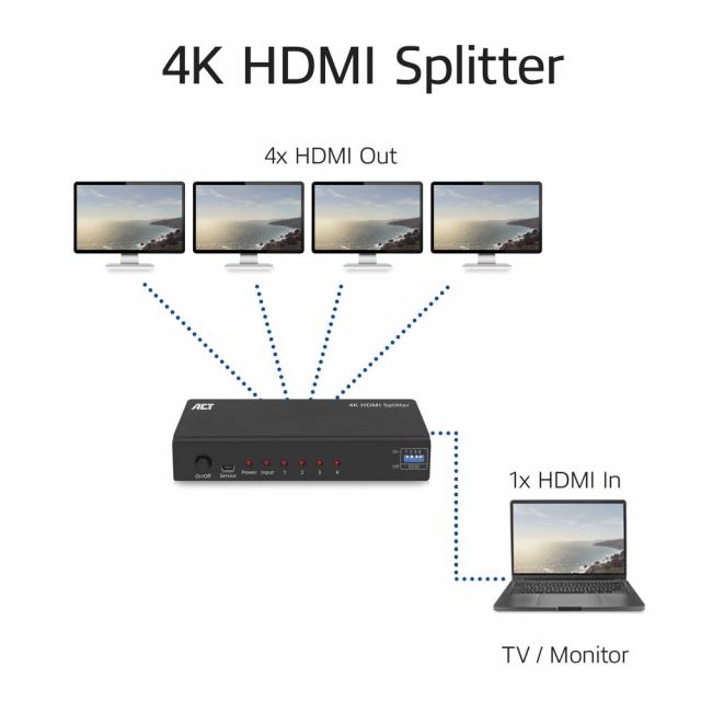 ACT 4K HDMI splitter, 1 in 4 out, EDID support 