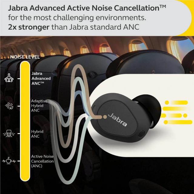 Bluetooth Headset Jabra Elite 10, Gloss Black, ANC 