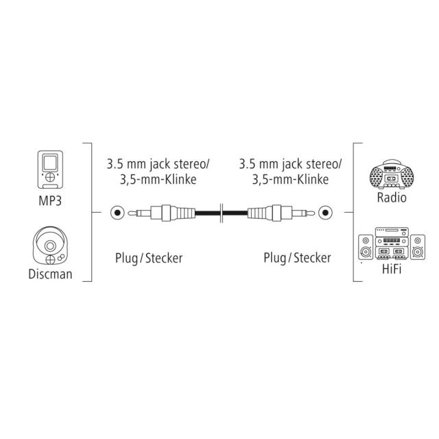 Hama Audio Cable, 3.5 mm Jack Plug - 3.5 mm Jack Plug, Stereo, 1.5 m 