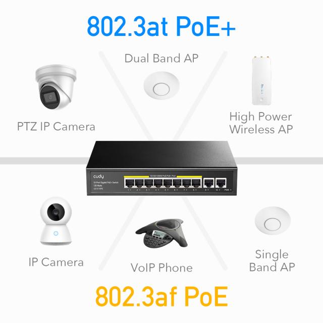 Switch Cudy FS1006PL, 8-Port 10/100/1000, PoE+ Switch with 2 Uplink Ports 