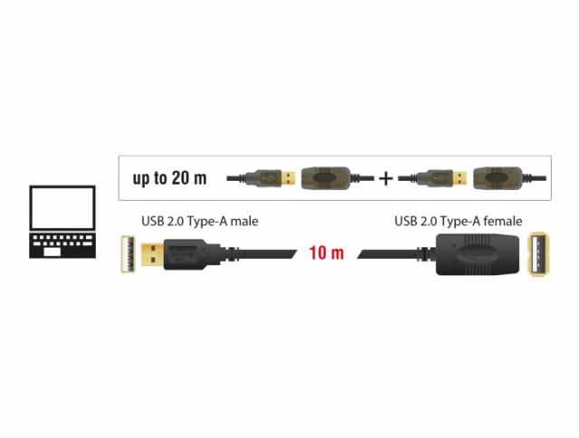 Удължителен кабел DeLock, USB-A мъжко - USB-A женско, USB 2.0, 10 м, Черен 