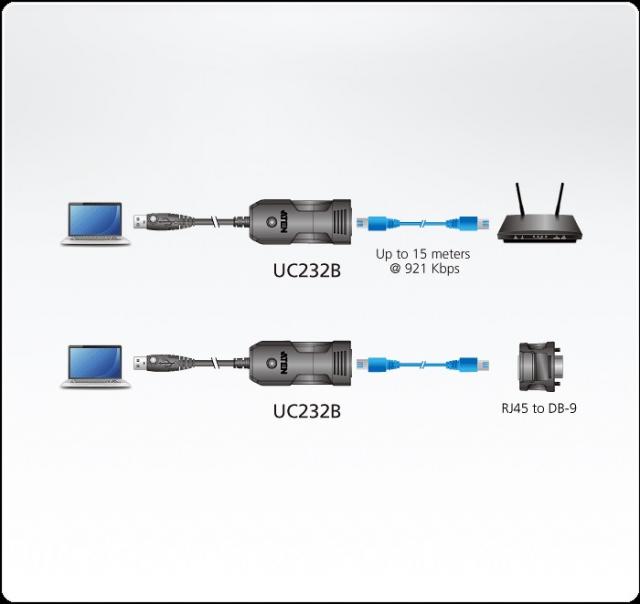 USB to RJ-45 (RS-232) Console Adapter 