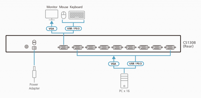 KVM Суич ATEN CS1308, 8-Port, PS/2-USB, VGA 