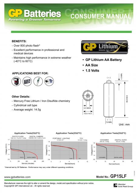 Lithium Battery CR6 AA 1,5V 2 pcs. in blister GP 