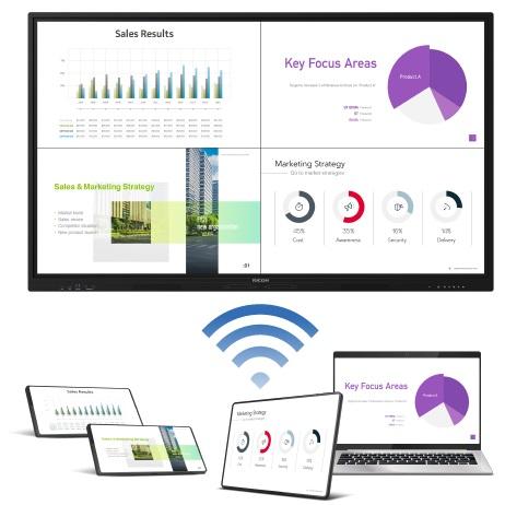 RICOH Interactive Whiteboard A6500 