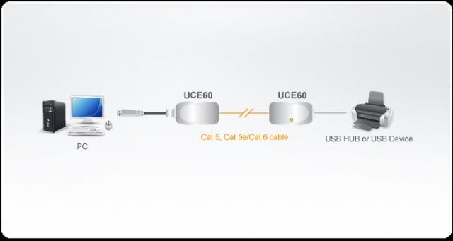 Екстендър ATEN UCE60, USB Cat 5, до 60 метра 