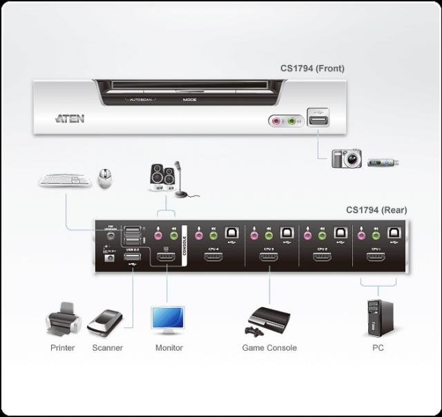 KVMP switch ATEN CS1794 4-port 