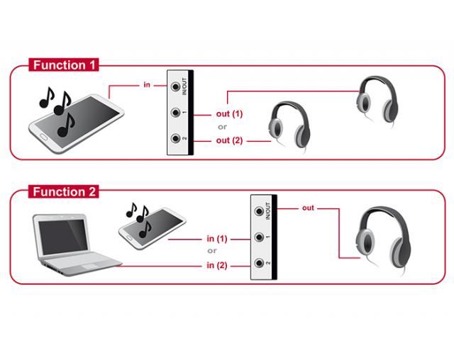Delock Switch Stereo Jack 3.5 mm 2 port manual bidirectional 