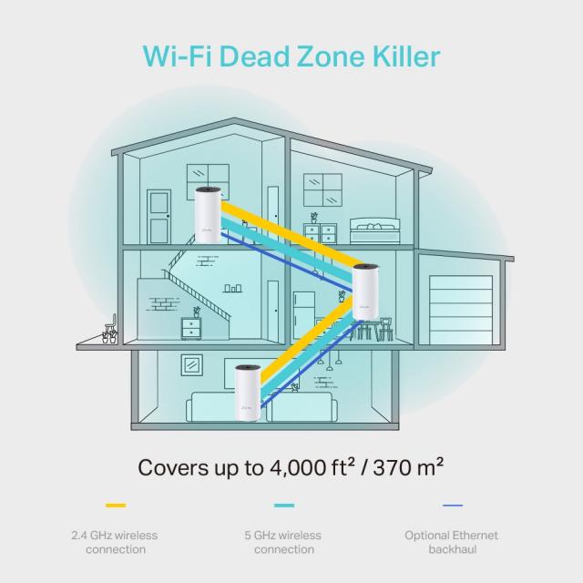 TP-Link Deco M4, AC1200 Whole Home Mesh Wi-Fi System(3-pack) 