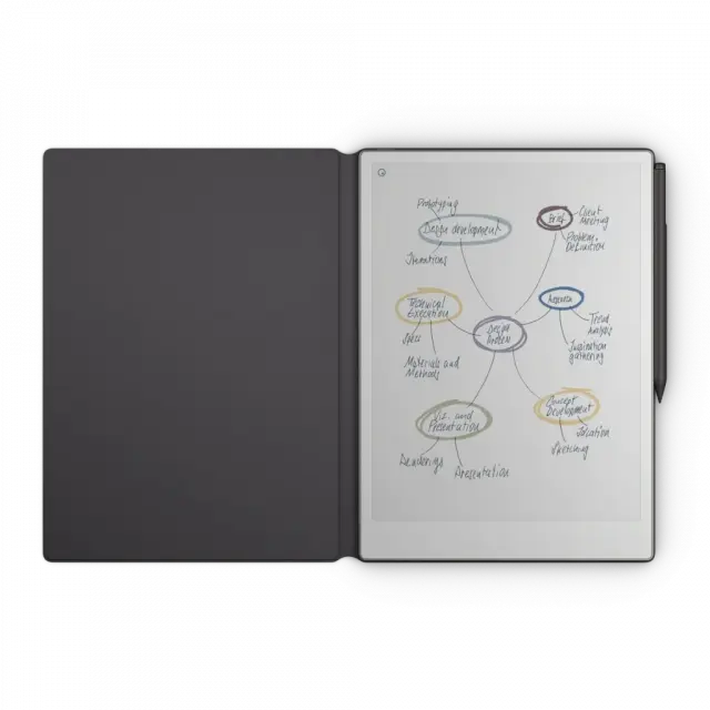 Калъф с клавиатура за ReMarkable Paper Pro, Type Folio, черен цвят 