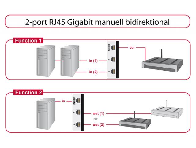 Превключвател Delock, Ръчен, 2 x RJ45 порта, 10 Gbps 