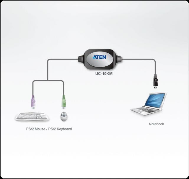 Адаптер ATEN UC10KM, PS/2 към USB, 90 cm 