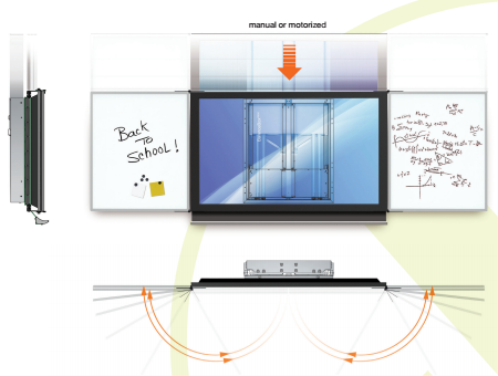 BalanceBox Winx Touchscreen Whiteboard Frame 