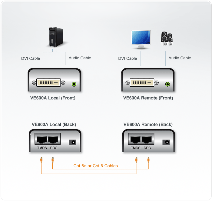 DVI Extender (усилвател) ATEN VE600A, 1920×1200, 40 м 