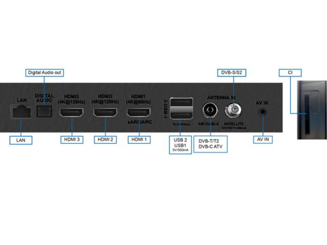 METZ TV 100" 100MQE8500Z, 4K QLED+ 120Hz, Google TV 