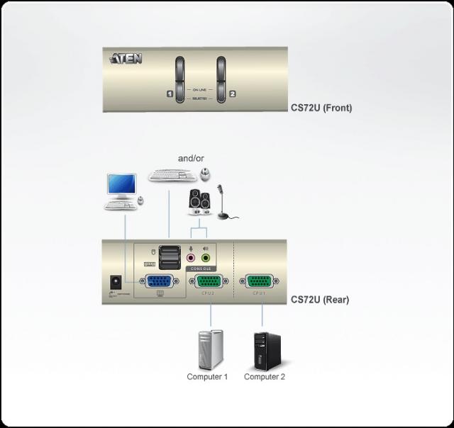 KVMP switch ATEN CS72U 2-port 