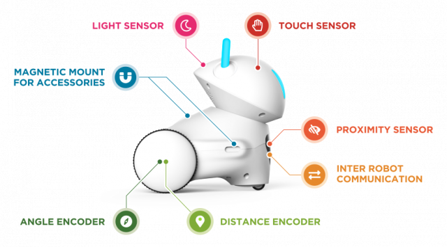 PHOTON robot EDU version 