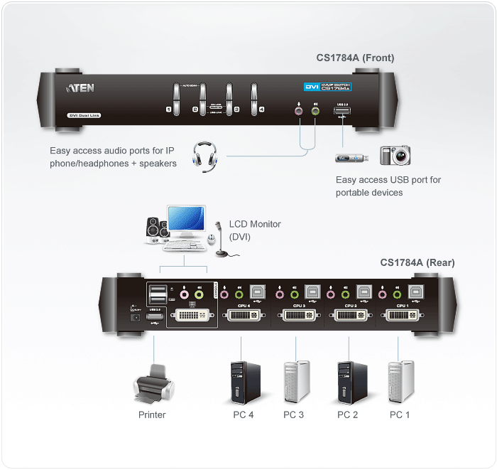 KVMP превключвател ATEN CS1784A, 4-портов, USB, DVI Dual Link, Audio 