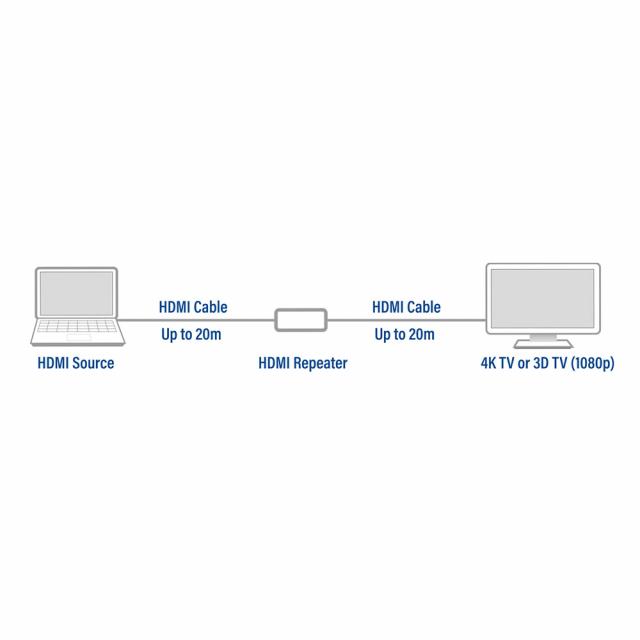 HDMI repeater, up to 40 meter, 4K support 