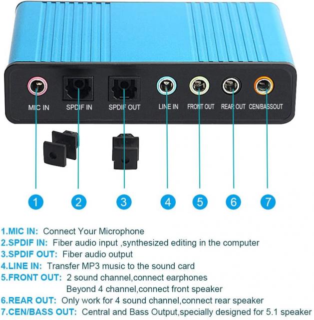 Sound card ESTILLO, USB, 5.1 