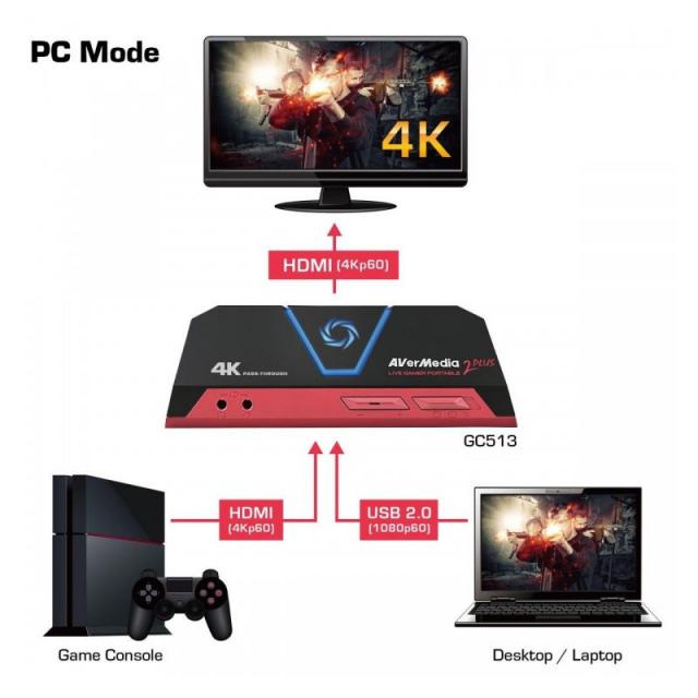 External Capture AVerMedia LIVE Gamer Portable 2 Plus, USB 