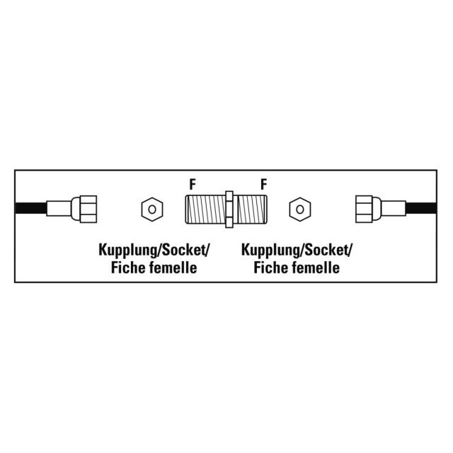 Hama Satellite Receiver Adapter, F-Socket - F-Socket 