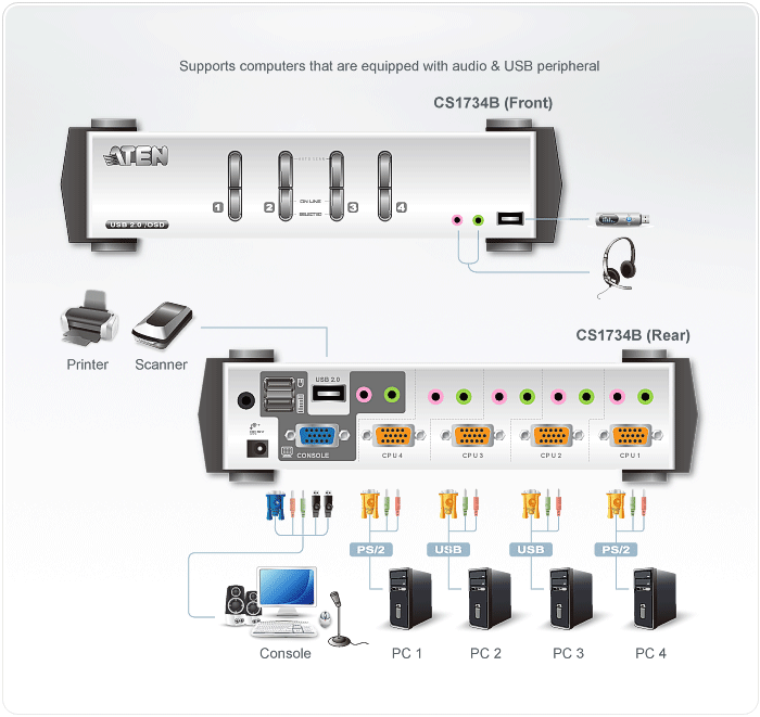 KVMP превключвател, ATEN CS1734B, 4-портов 